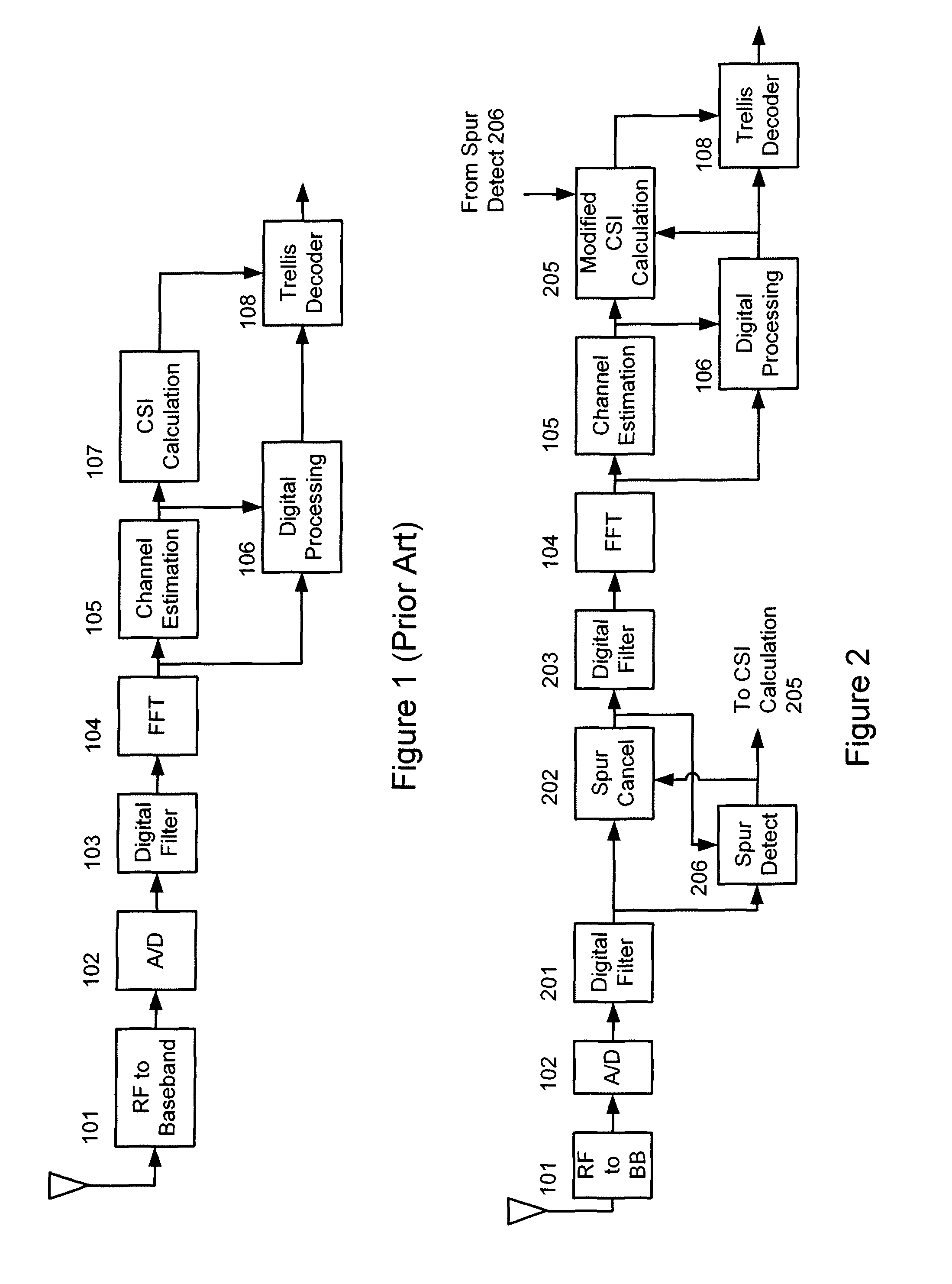 System and method for spur estimation and mitigation