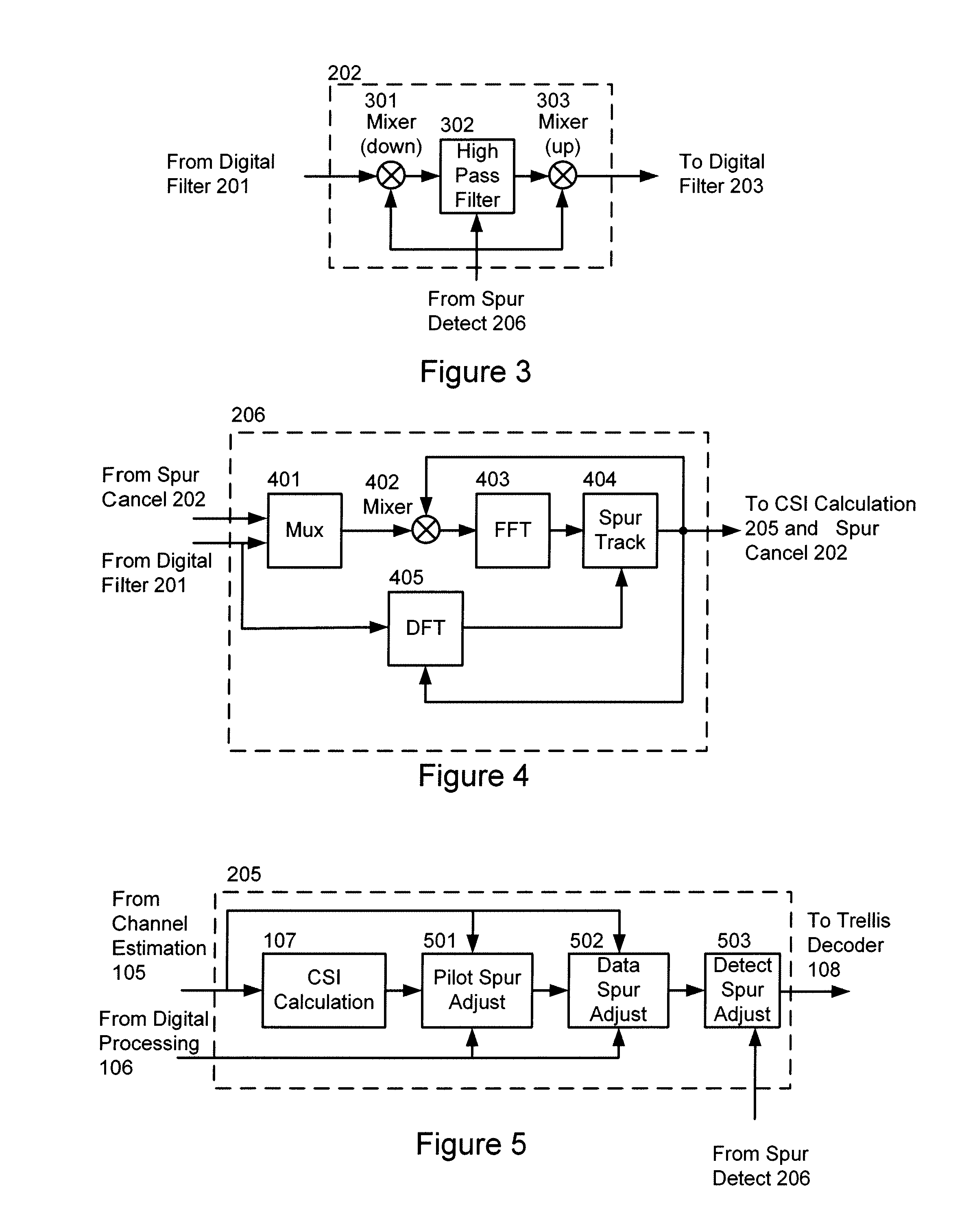 System and method for spur estimation and mitigation