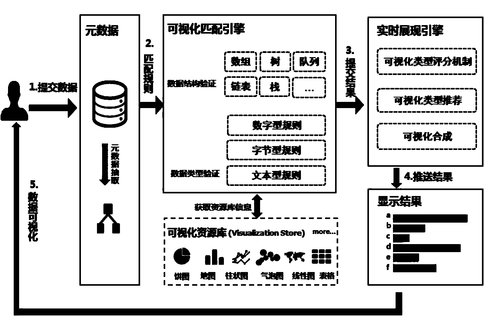 Implementation method and system for visual matching and real-time displaying