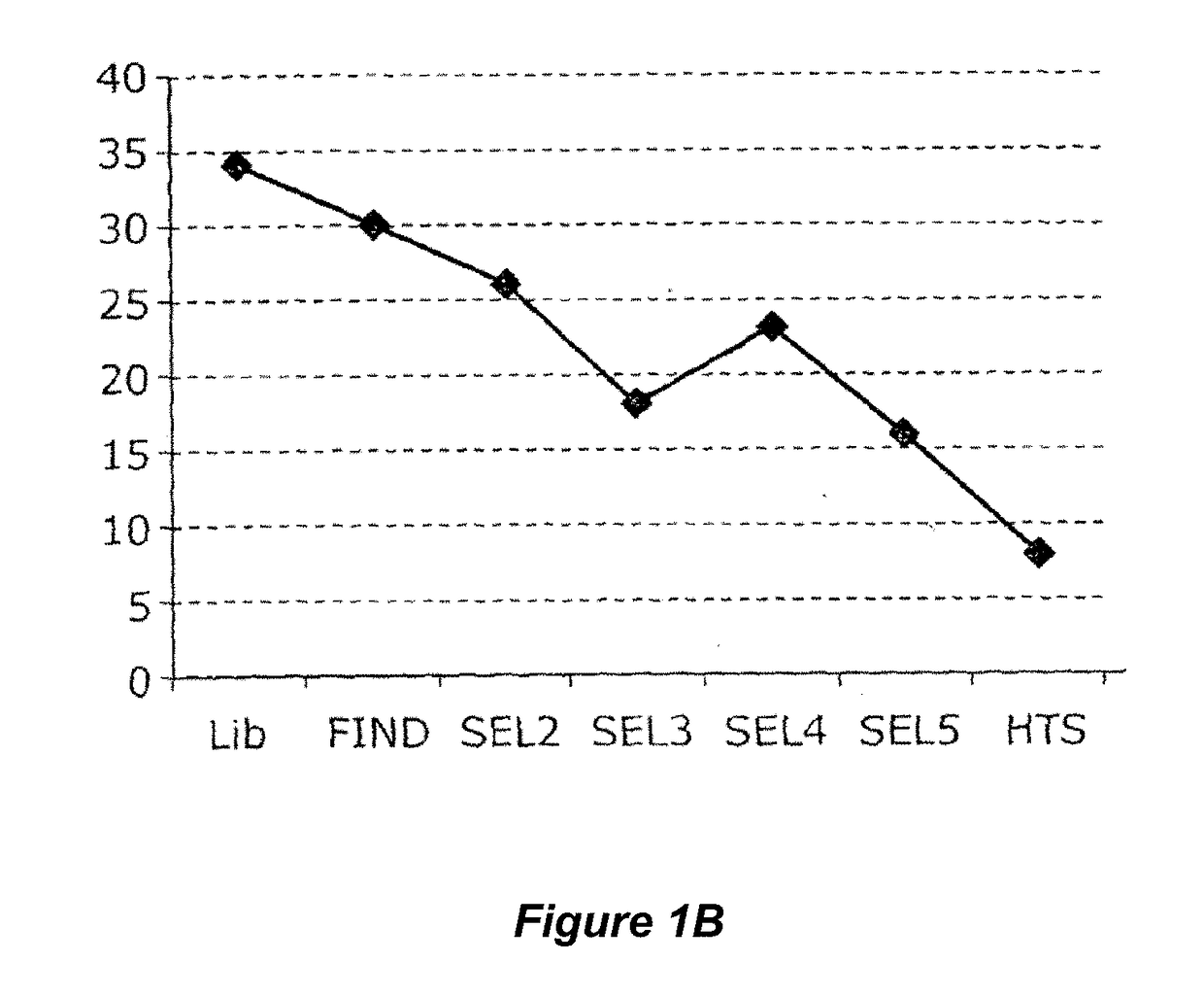 Anti-CD40 Antibodies, Uses and Methods