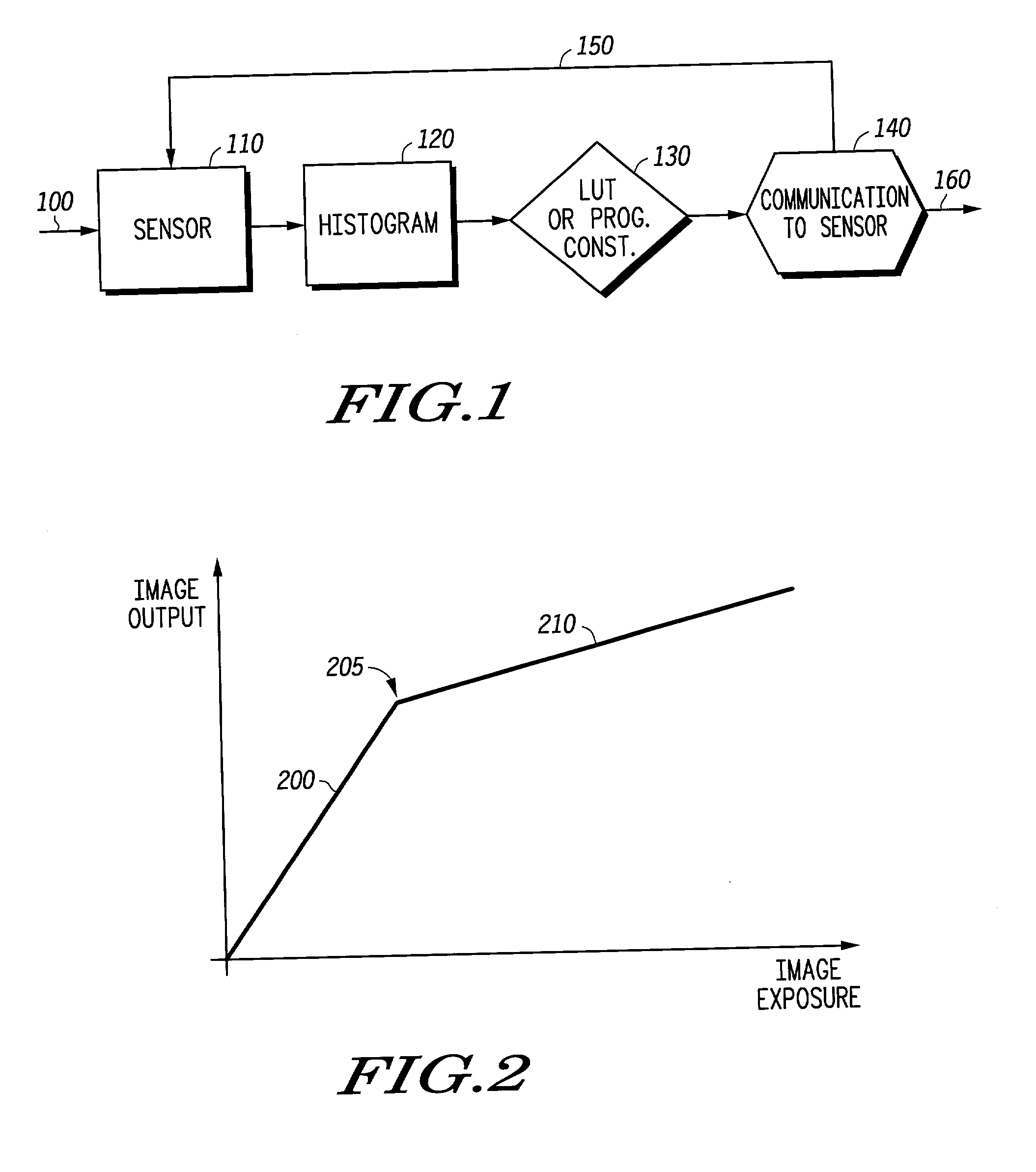 Automatic exposure control for digital imaging