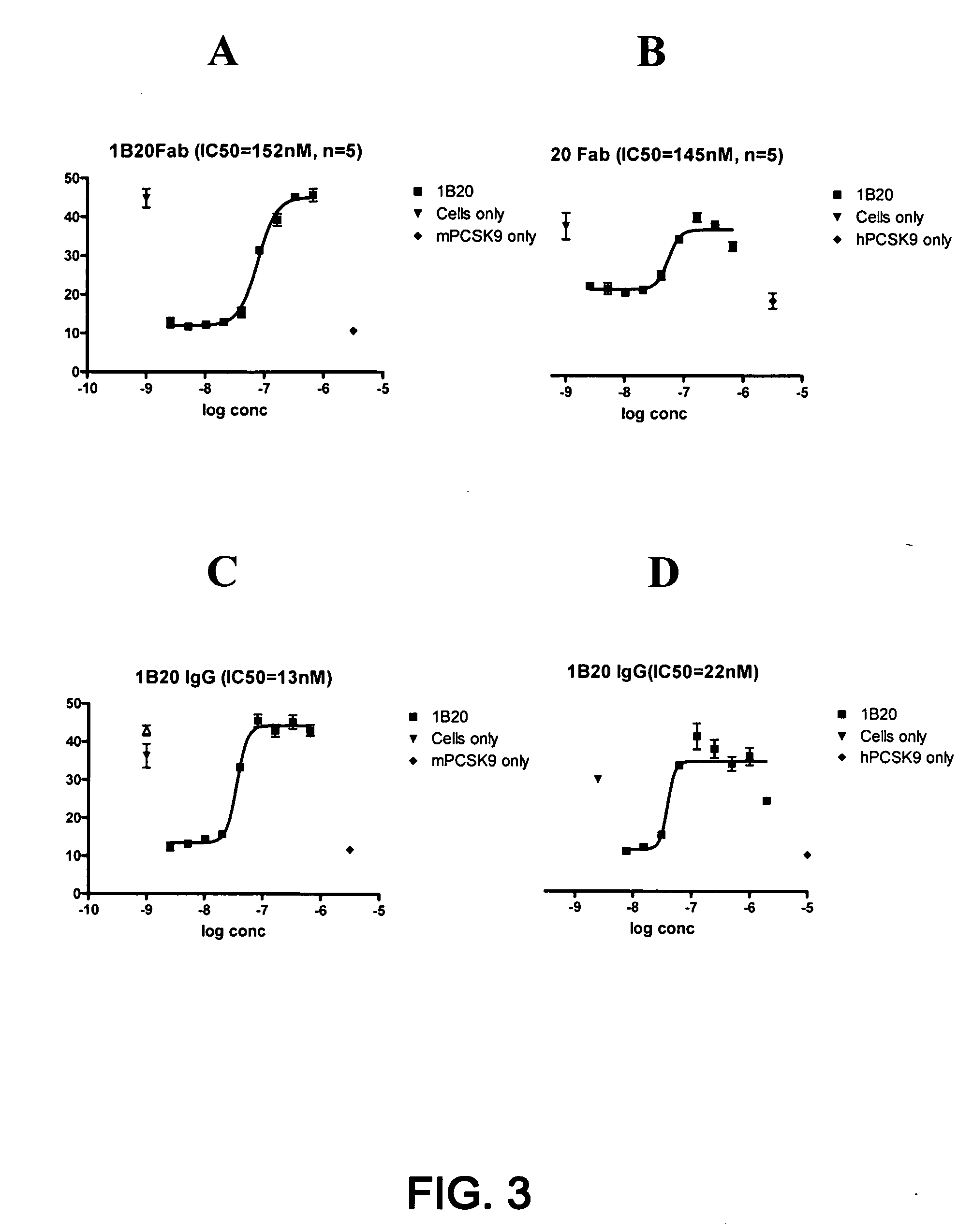 1b20 pcsk9 antagonists