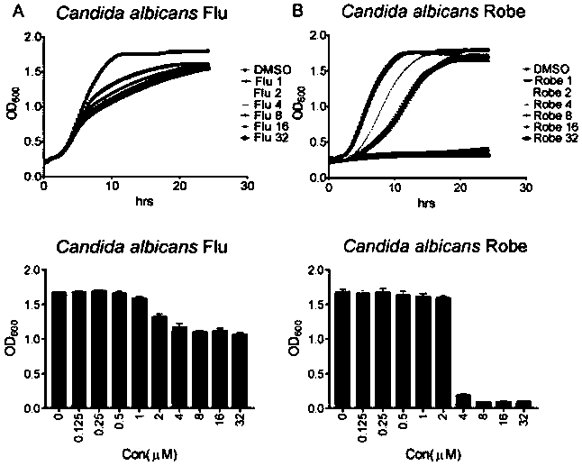 Application of robenidine hydrochloride in preparation of medicine for treating fungal infection