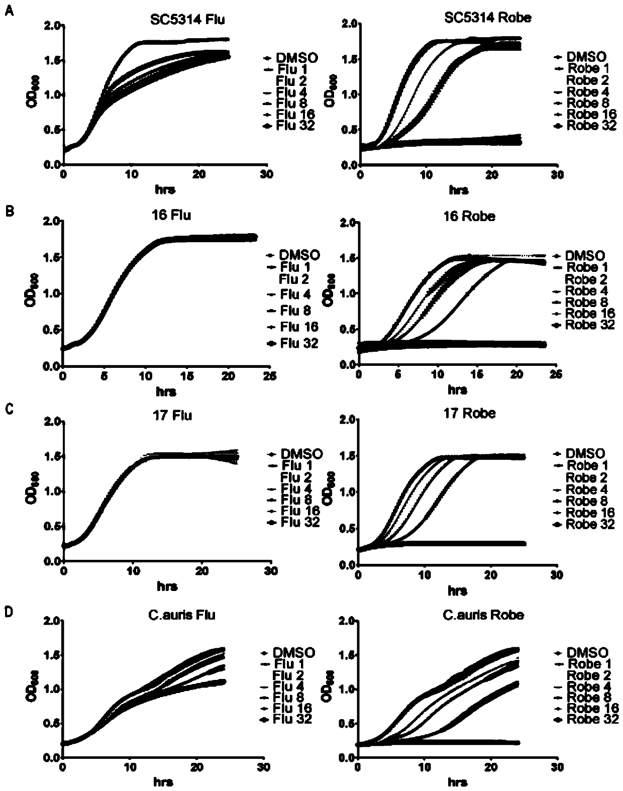 Application of robenidine hydrochloride in preparation of medicine for treating fungal infection