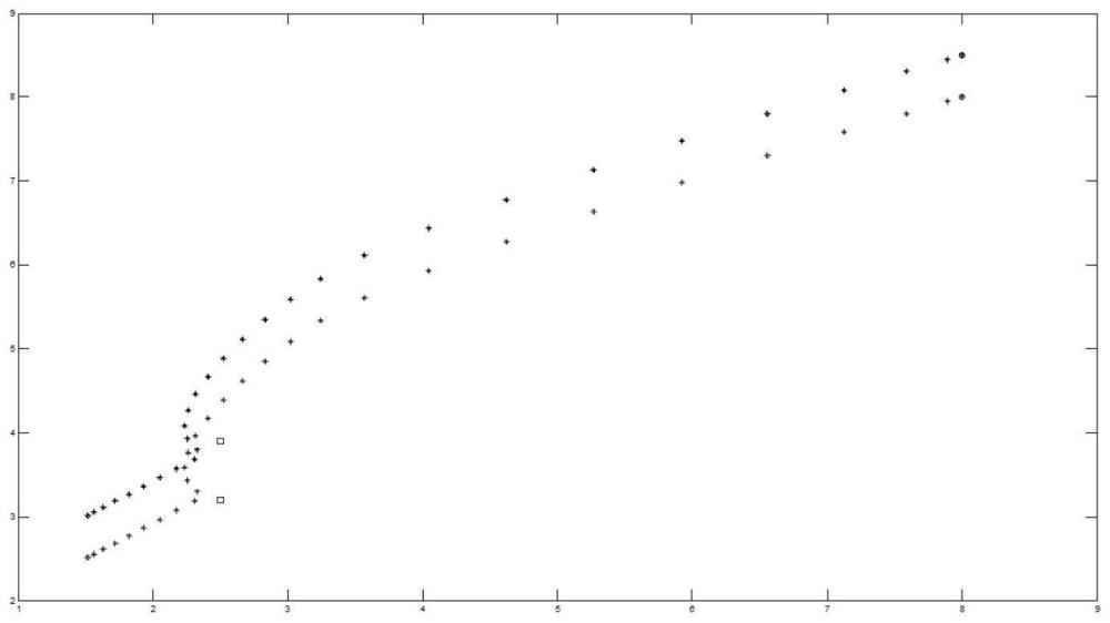 A real-time fully distributed method for multi-robot system formation