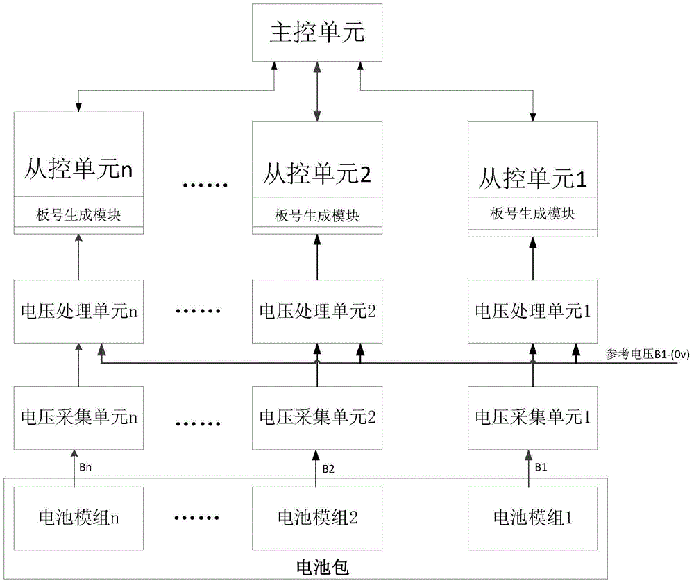 A device for automatically replacing slave control units by using ground wires and its master-slave matching method