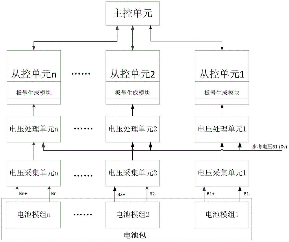 A device for automatically replacing slave control units by using ground wires and its master-slave matching method