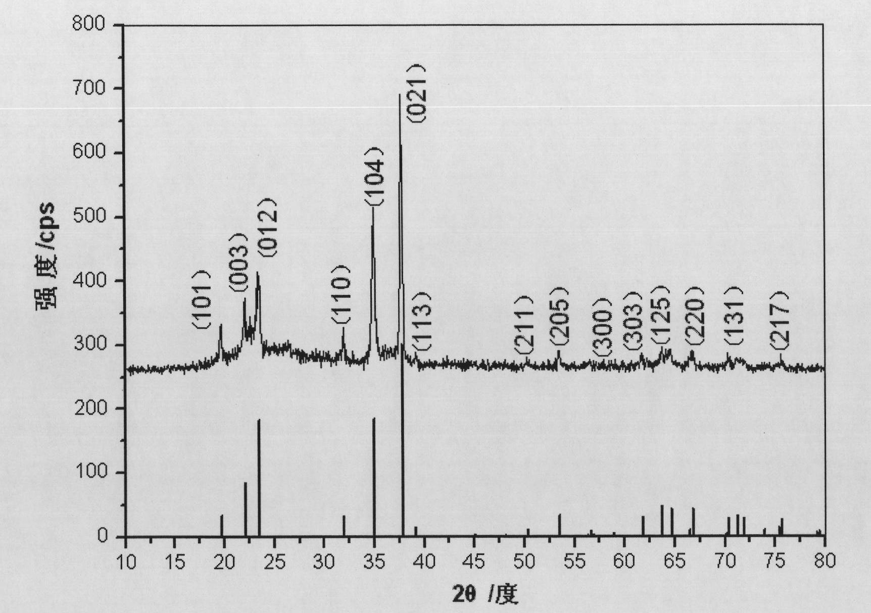 Ultra-fine boron carbide polycrystalline powder prepared through organic boron-containing precursor self-propagating method