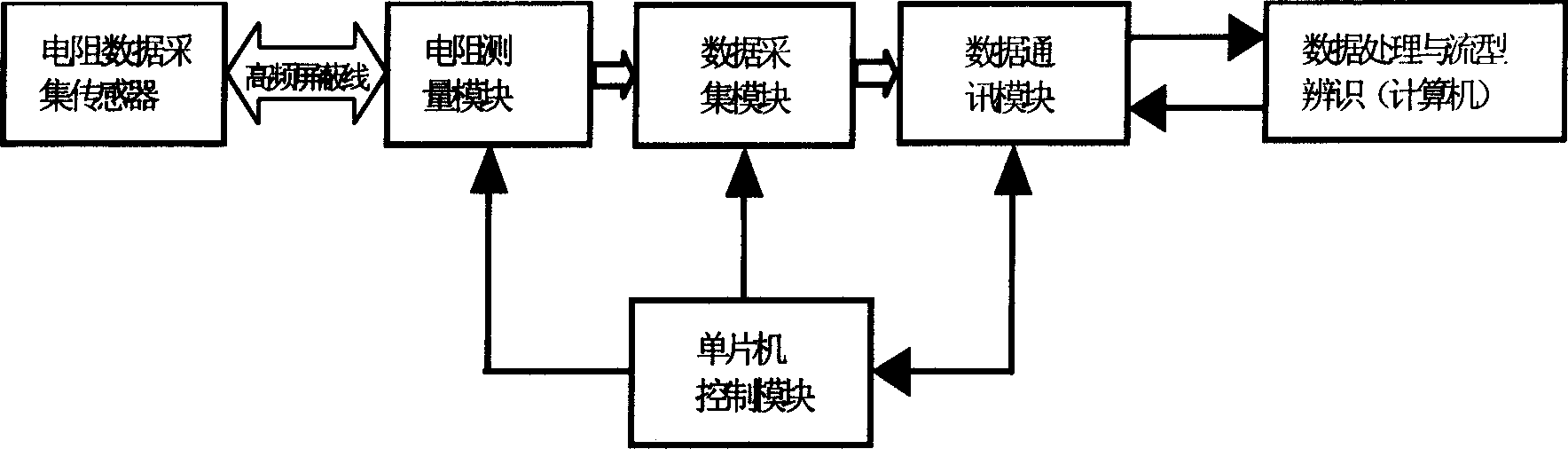 Resistance tomography data acquisition system based on bipolar pulse current drive