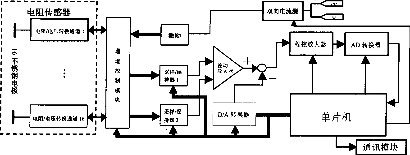 Resistance tomography data acquisition system based on bipolar pulse current drive