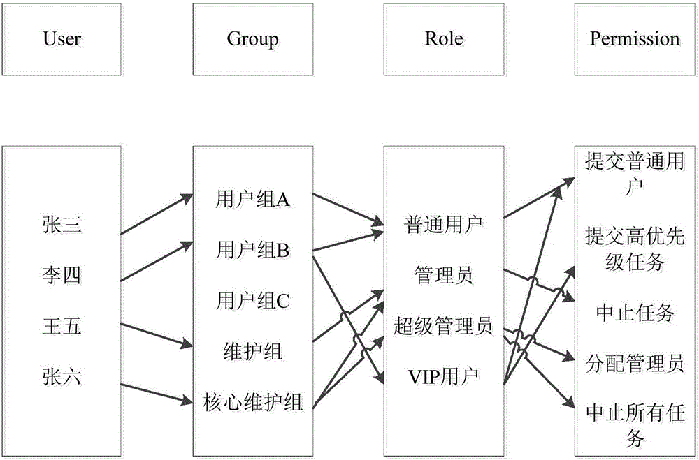 Machine learning method and system based on mobile office, and terminal device