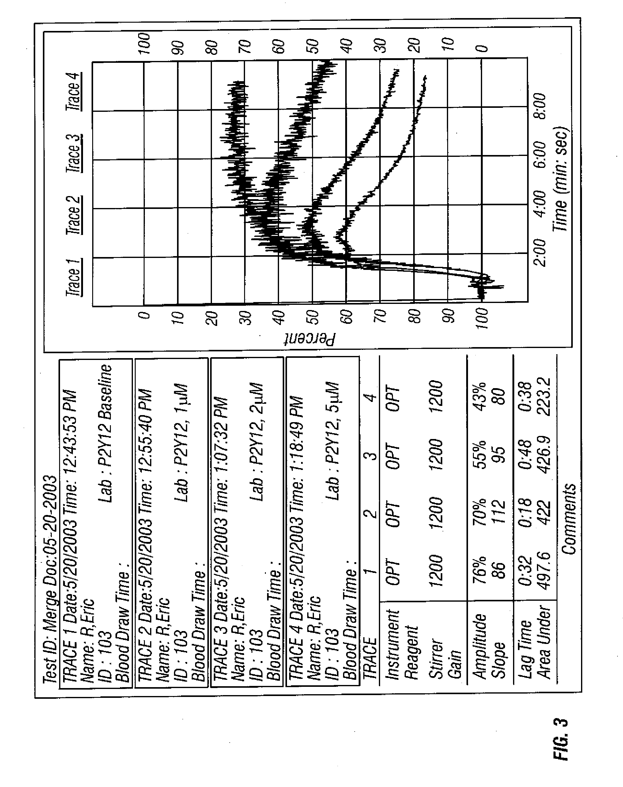 Methods for measuring platelet reactivity of patients that have received drug eluting stents