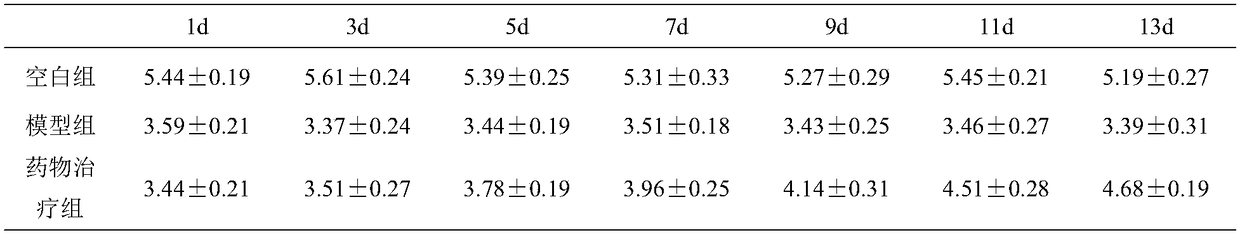 Medicine with functions of regulating intestinal motility and treating constipation and preparation method thereof