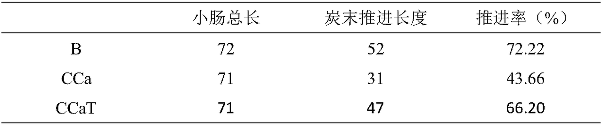 Medicine with functions of regulating intestinal motility and treating constipation and preparation method thereof