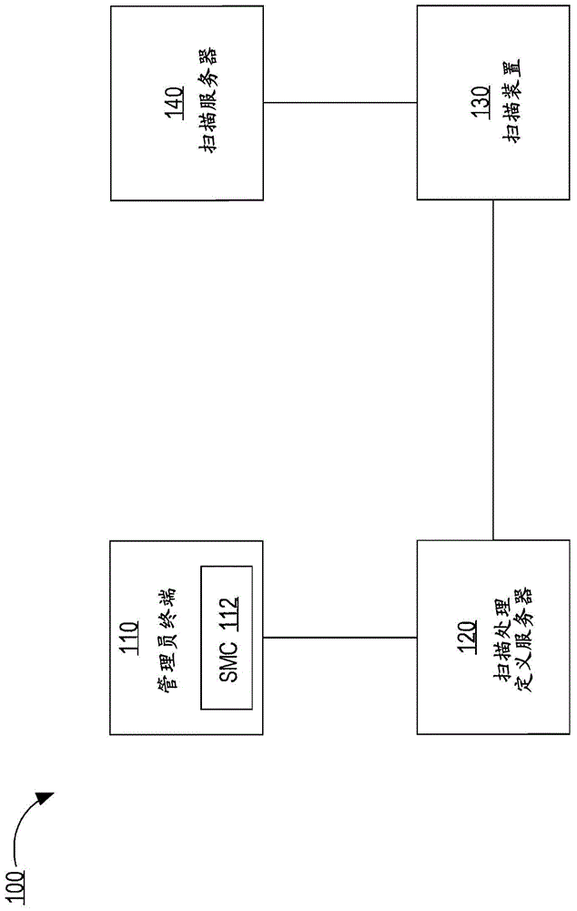 Distributed print management