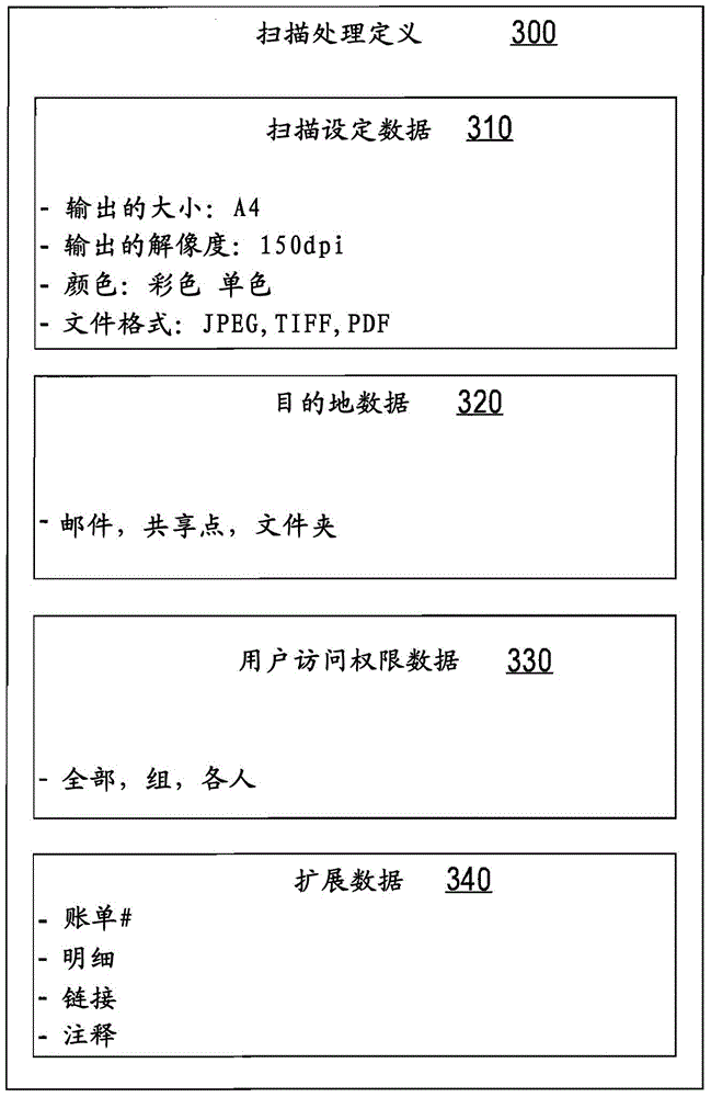 Distributed print management