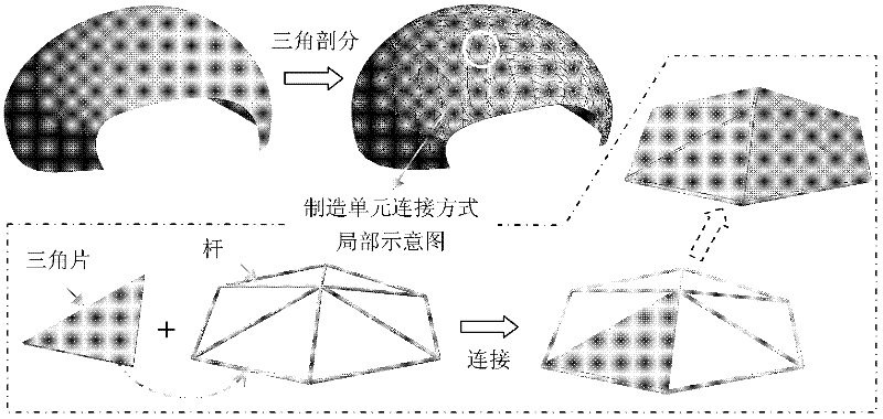 Meshed rapid prototyping method