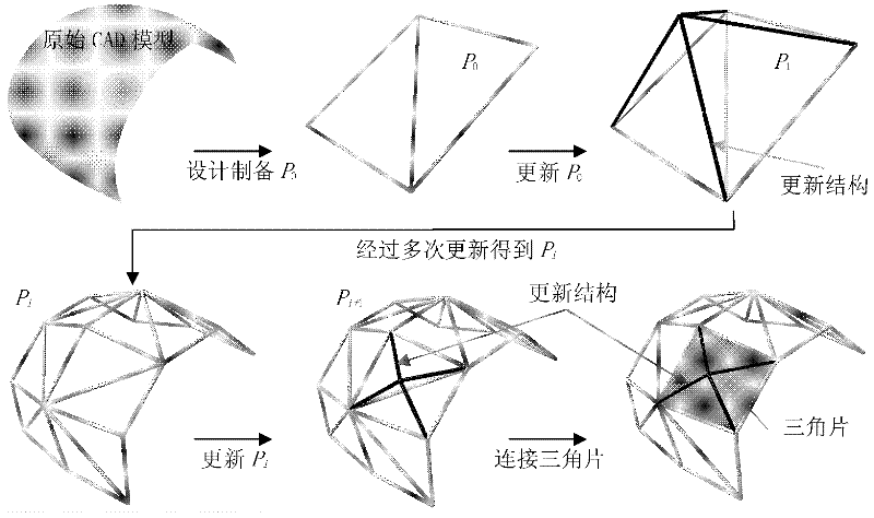 Meshed rapid prototyping method