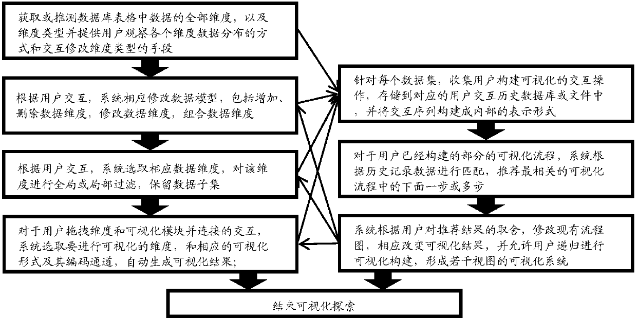 Method and system for automatically realizing data visualization