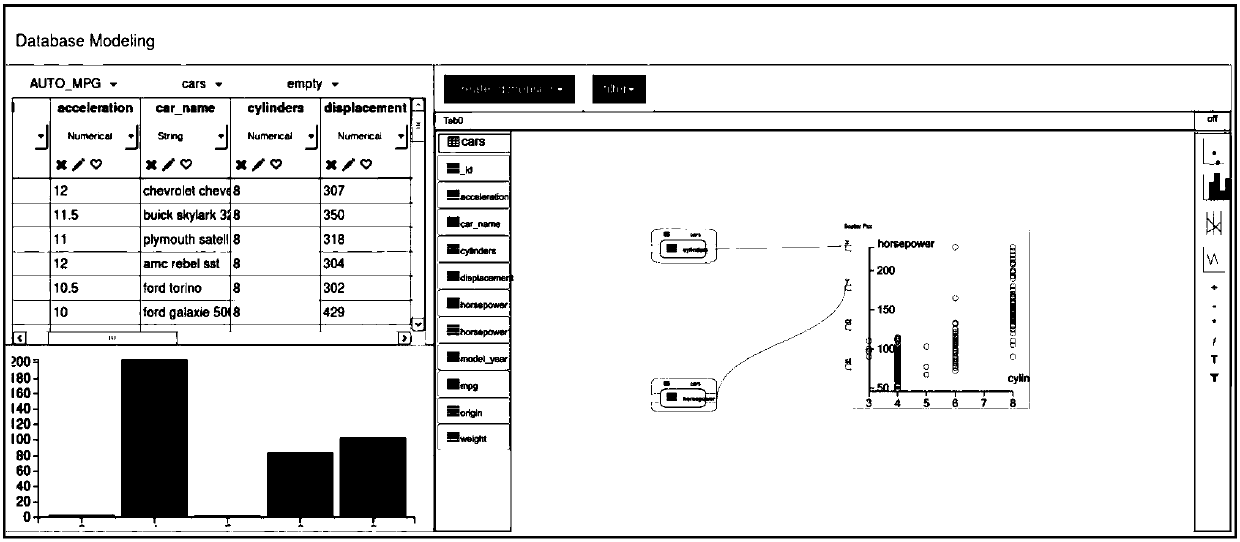 Method and system for automatically realizing data visualization