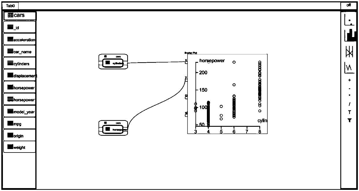 Method and system for automatically realizing data visualization