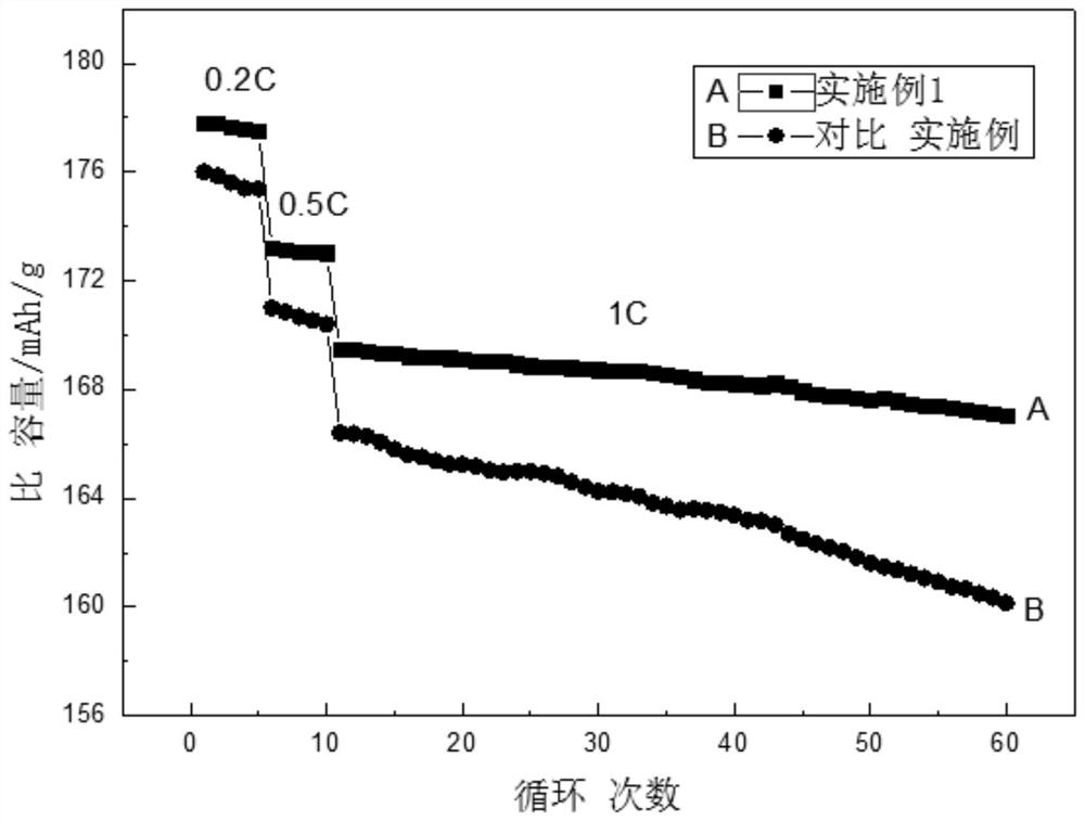 A kind of positive electrode material of lithium ion battery and its preparation method and application