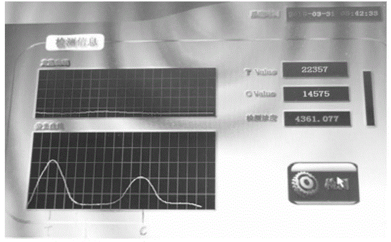 Preparation method of AFP (alpha fetoprotein) immunochromatographic test strip based on QDs (quantum dots)