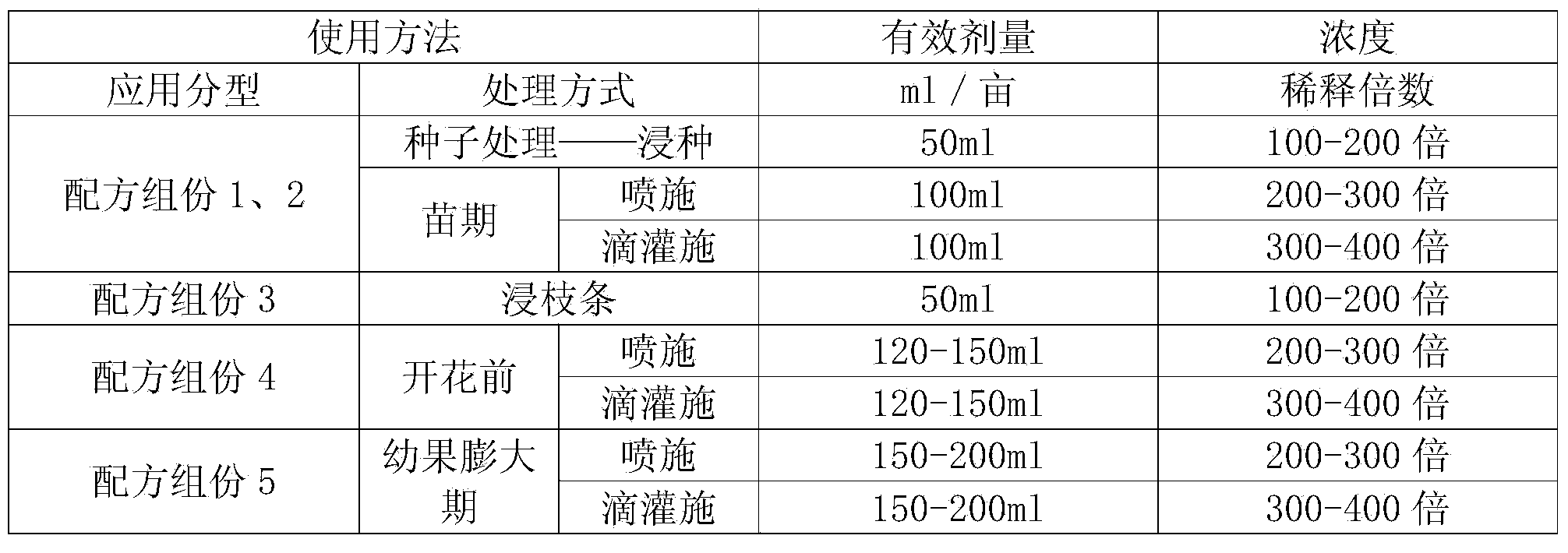 Multifunctional nutrient ecological dense agent, and preparation method and application thereof