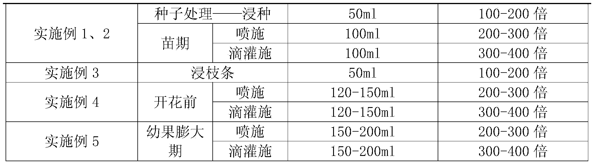 Multifunctional nutrient ecological dense agent, and preparation method and application thereof