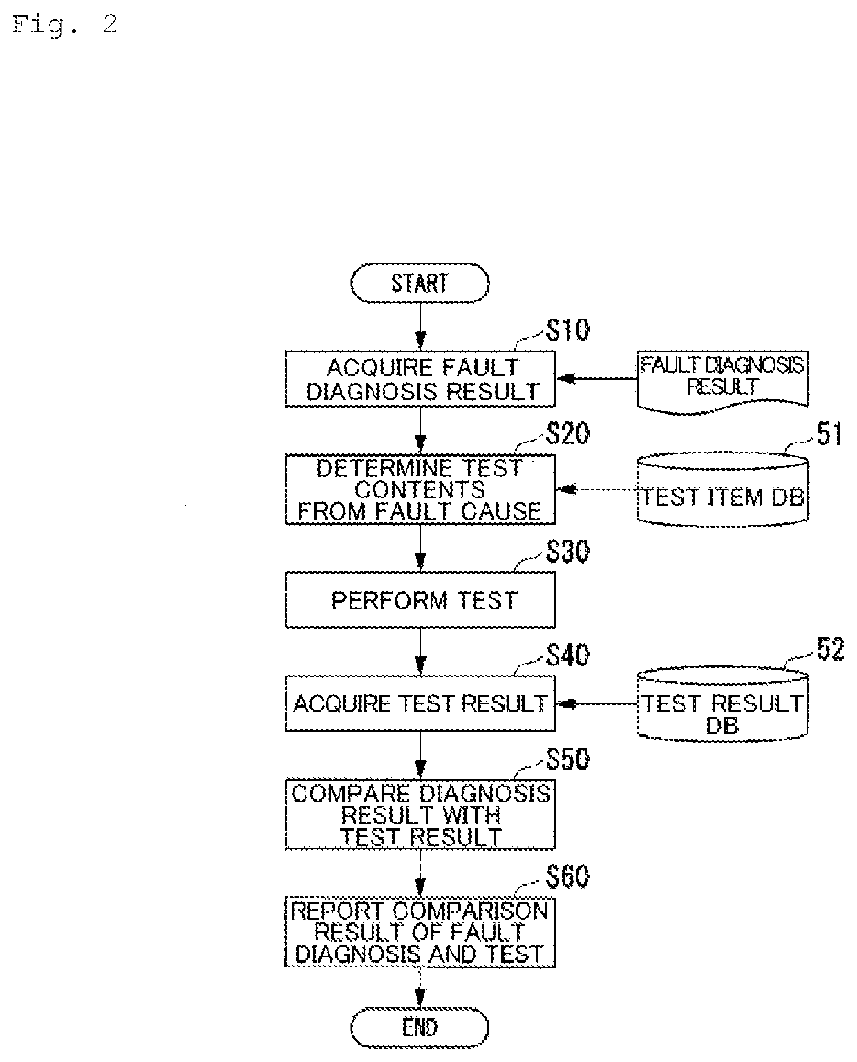 Diagnostic apparatus