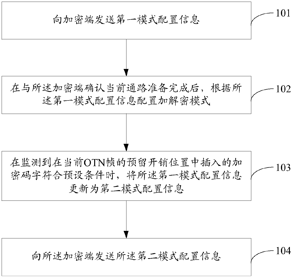 Method for switching between encryption mode and decryption mode