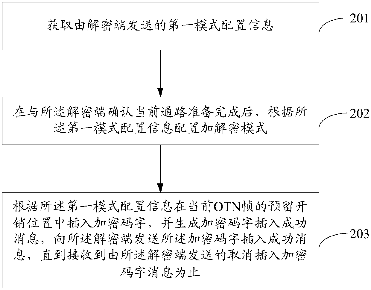 Method for switching between encryption mode and decryption mode