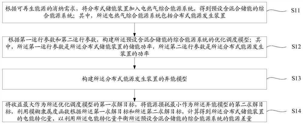 Operation control method for integrated energy system containing hybrid energy storage