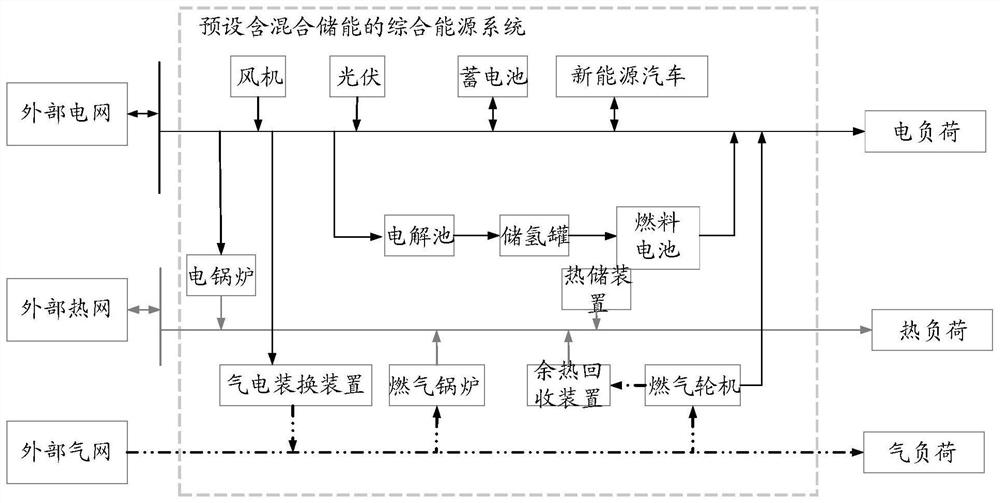 Operation control method for integrated energy system containing hybrid energy storage