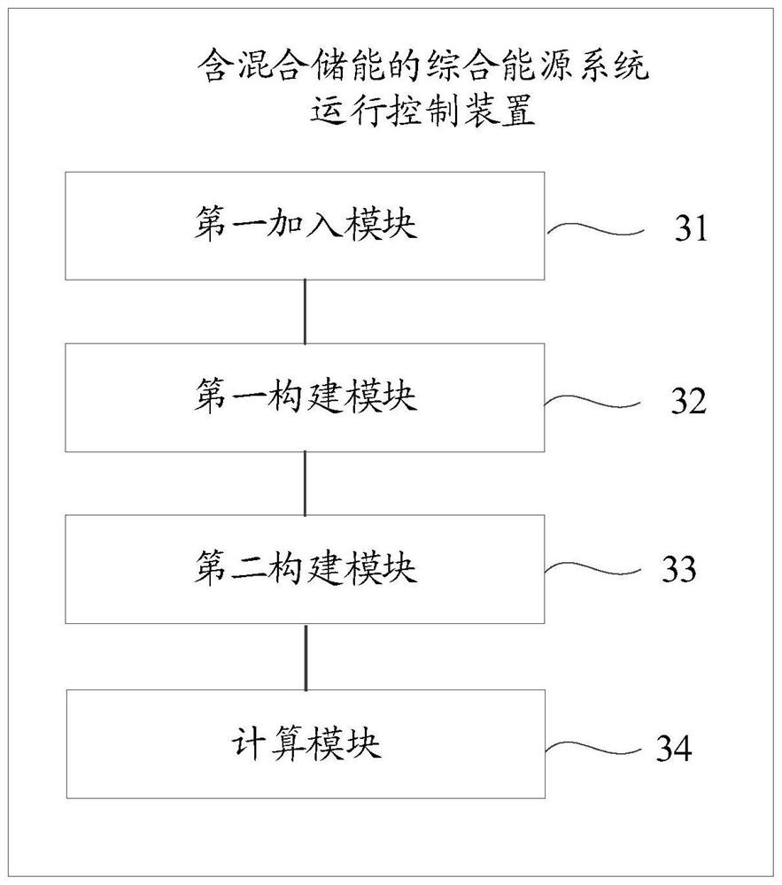 Operation control method for integrated energy system containing hybrid energy storage