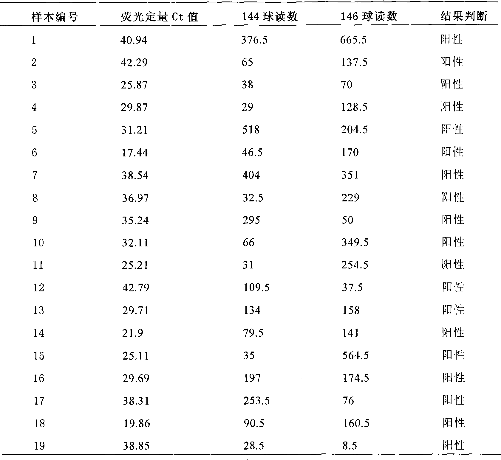 Enterovirus type-71 nucleic acid amplification fluorescent quantitative and liquid chip dual test kit