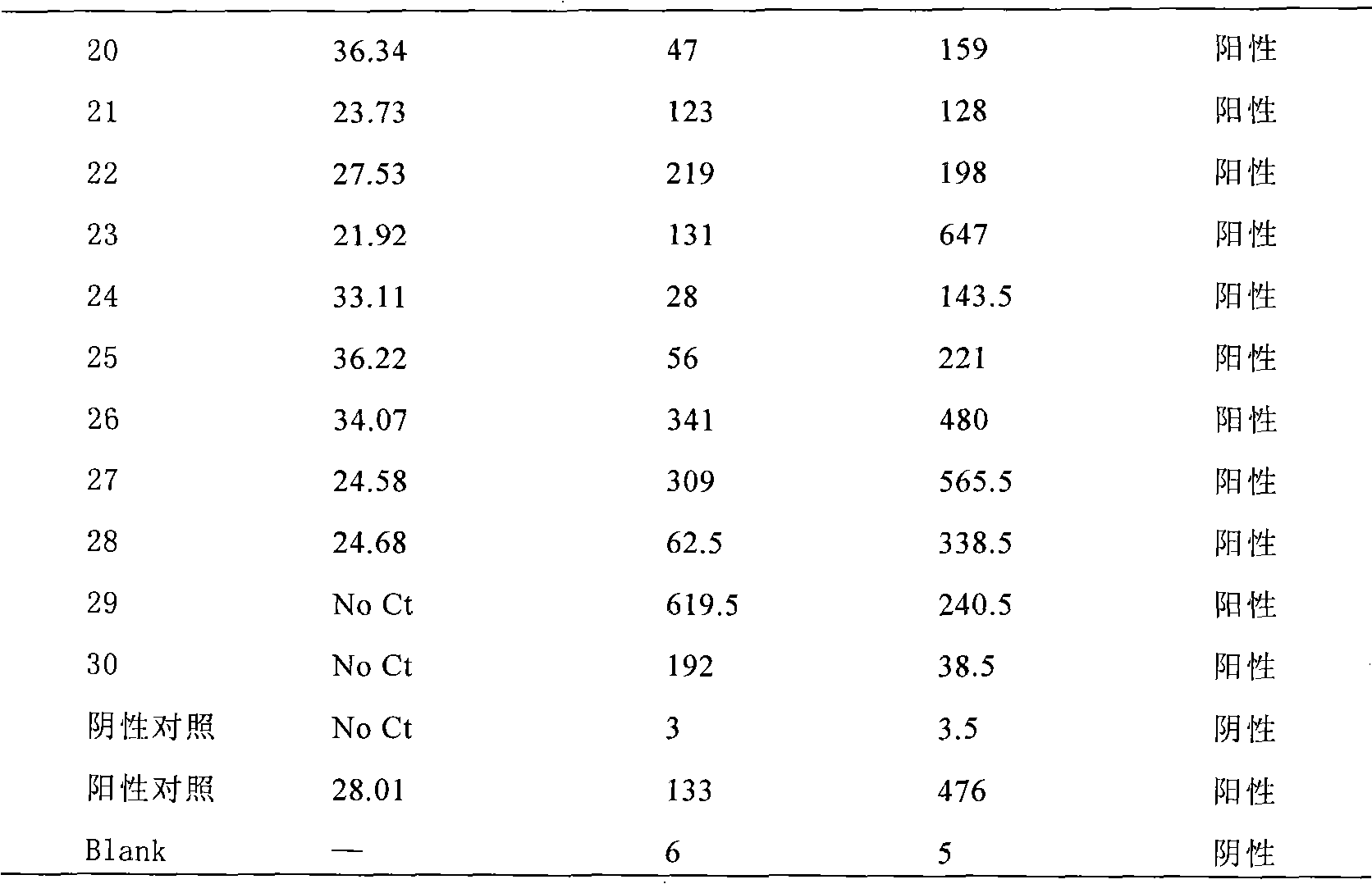 Enterovirus type-71 nucleic acid amplification fluorescent quantitative and liquid chip dual test kit