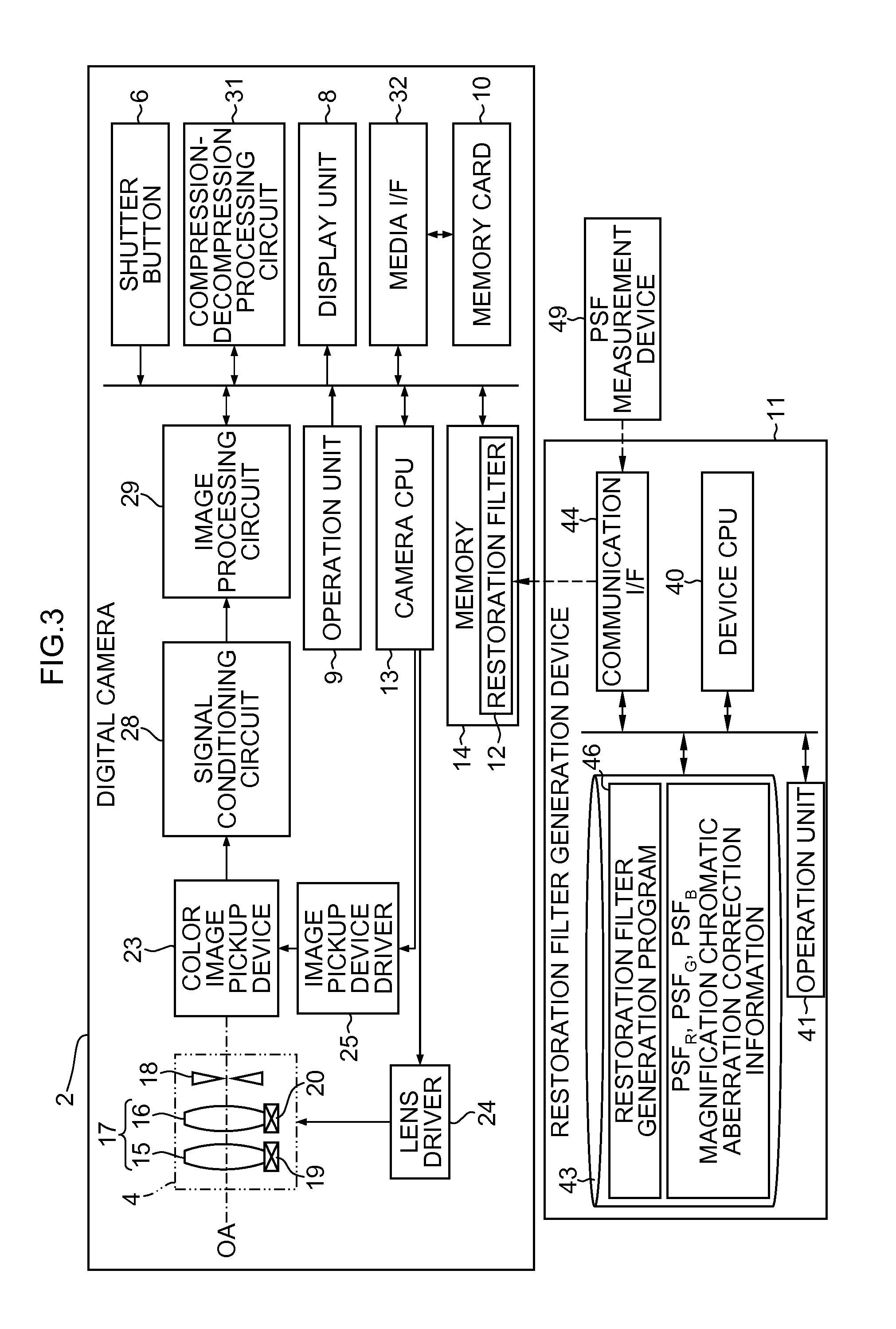 Restoration filter generation device and method, image processing device, imaging device, and non-transitory computer-readable medium