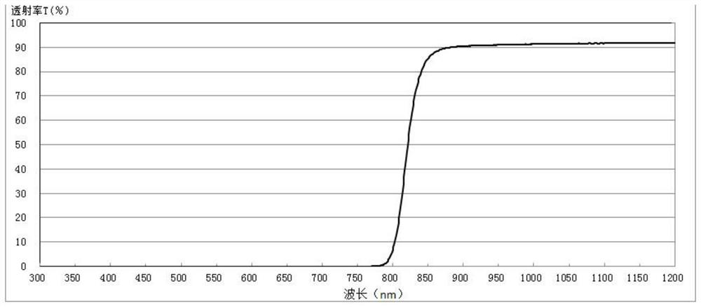 Infrared band-pass optical filter and sensor system