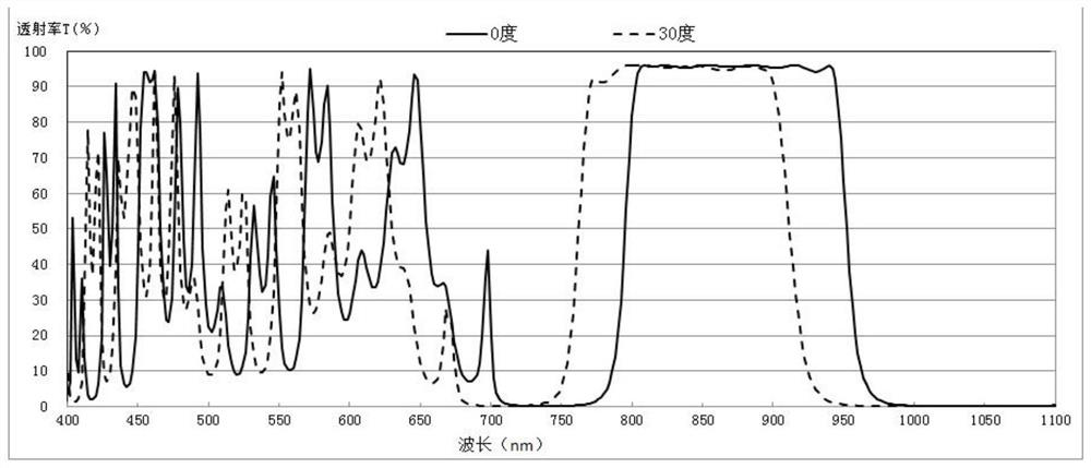 Infrared band-pass optical filter and sensor system