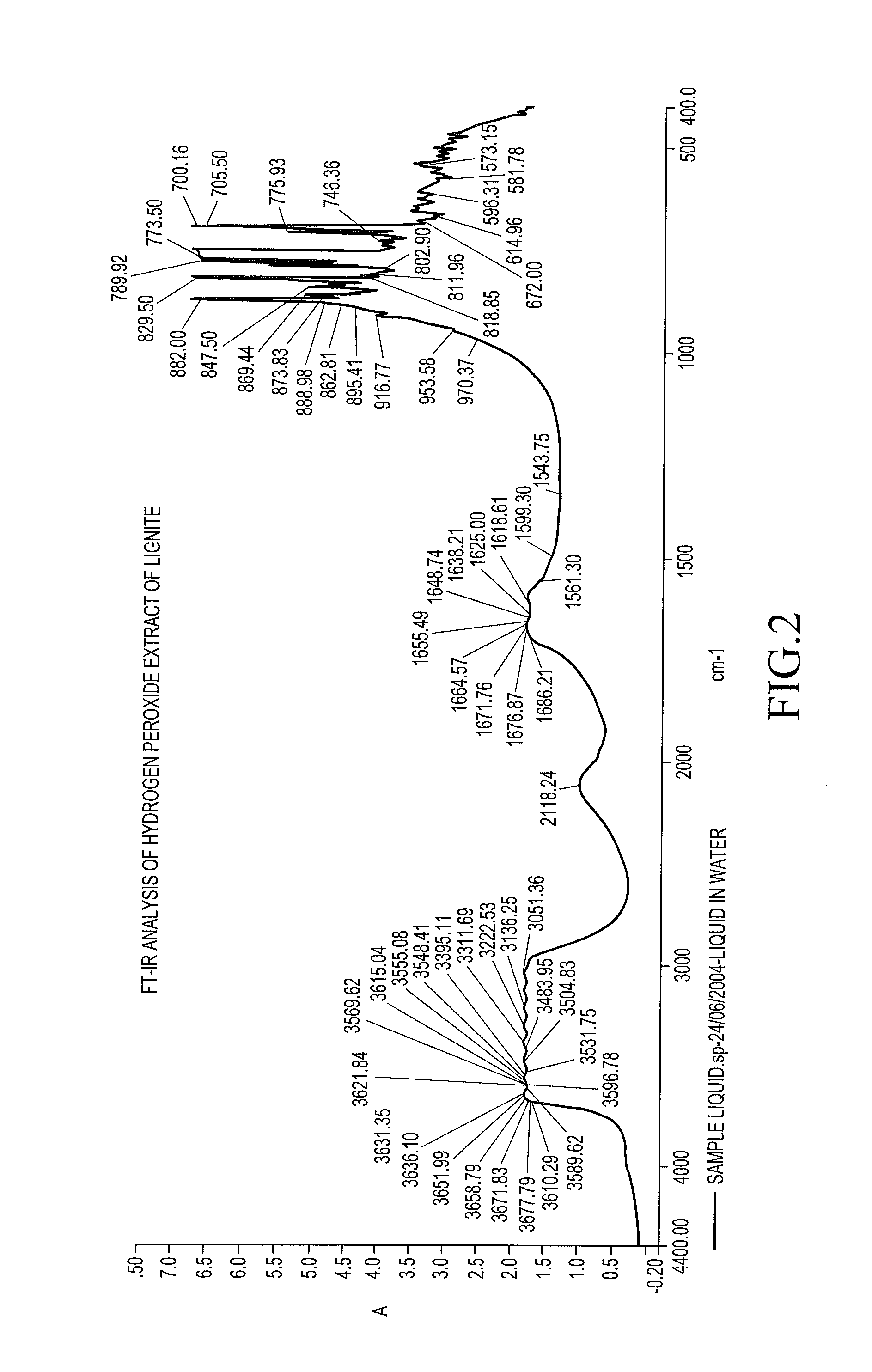 Structurally modified lignite with or without extraction of functionality enhanced organic molecules