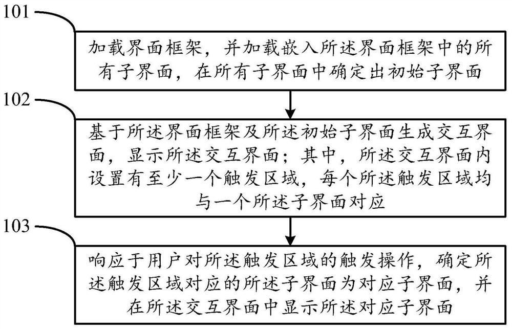 Interactive interface display method and device, electronic device and storage medium