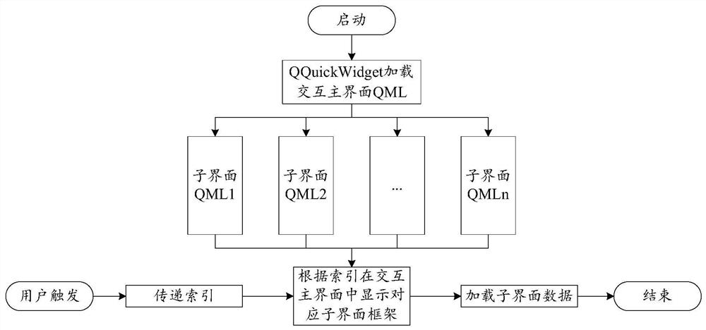 Interactive interface display method and device, electronic device and storage medium