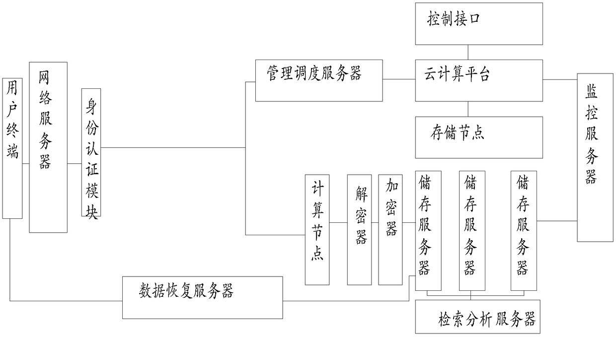 Cloud storage system