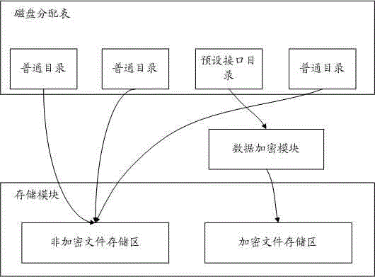 U disc capable of being encrypted and encryption method thereof