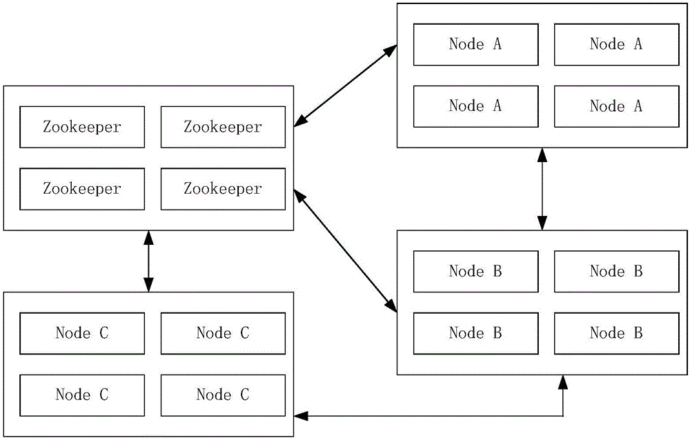 Distributed cluster state management method and system thereof