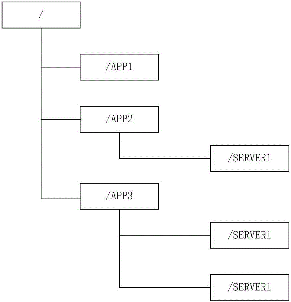 Distributed cluster state management method and system thereof