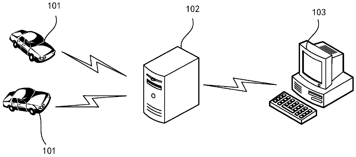 Vehicle thermodynamic diagram construction method, device and system