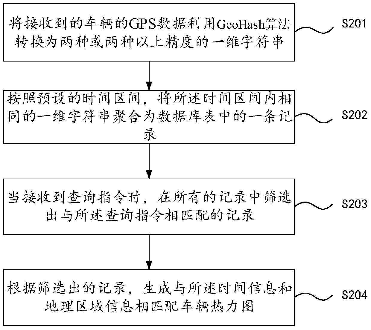 Vehicle thermodynamic diagram construction method, device and system