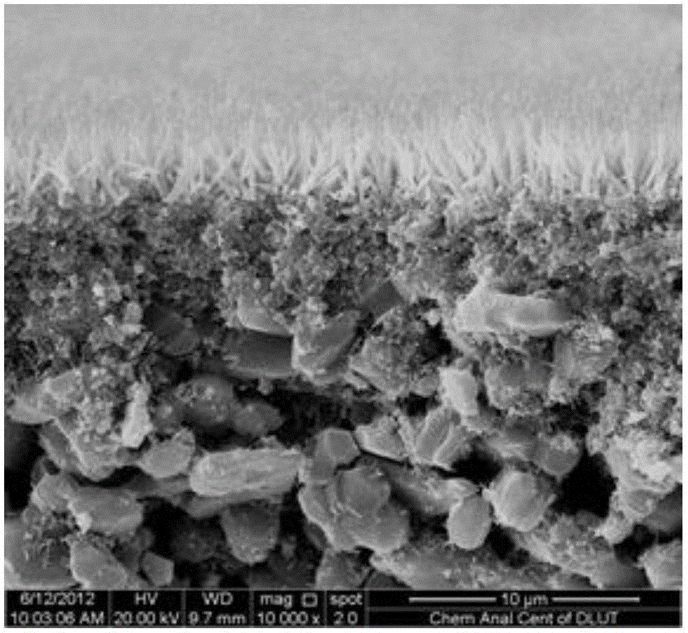 A method for preparing a sandwich-structure zinc-containing metal-organic framework membrane supported by high-temperature-resistant zinc oxide nanorods